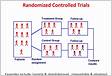 A two arm randomized controlled trial comparing the short and
